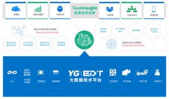 遠(yuǎn)光軟件 專注電力信息化，賦能智慧能源與數(shù)據(jù)價(jià)值同行
